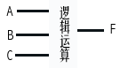 逻辑代数基础