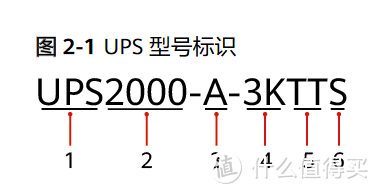 华为在线式UPS2000-A-1kVA不买snmp卡，用自带串口连接allinone+黑群晖实现通信关机教程-超长图文