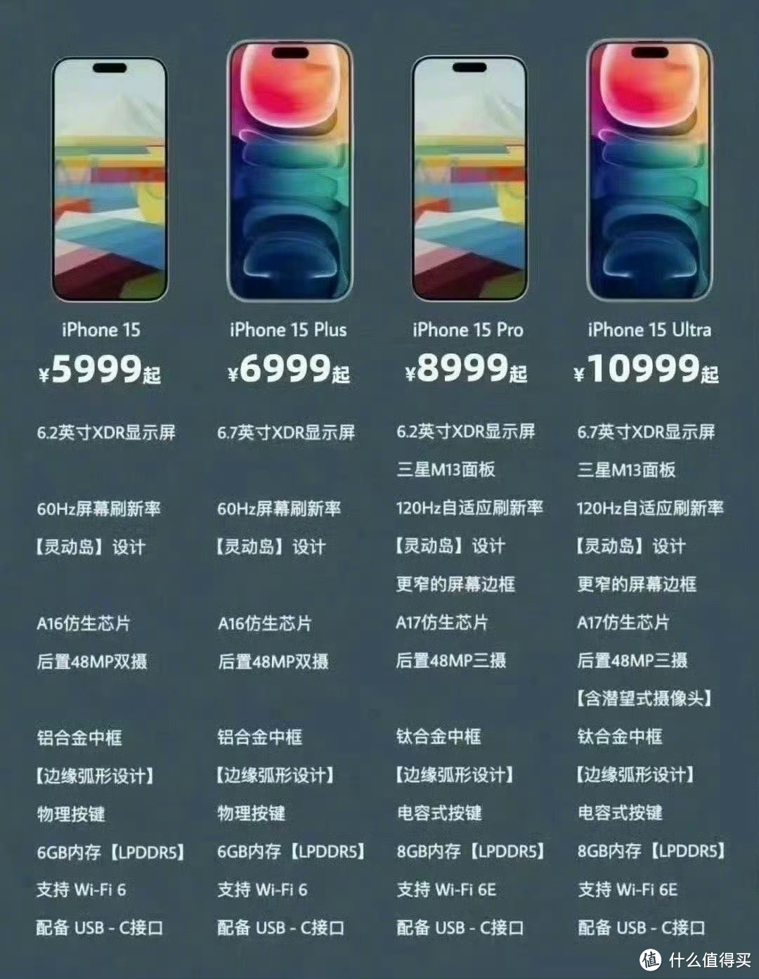 选mate60pro 还是 iPhone14pro 或者 15pro？纠结